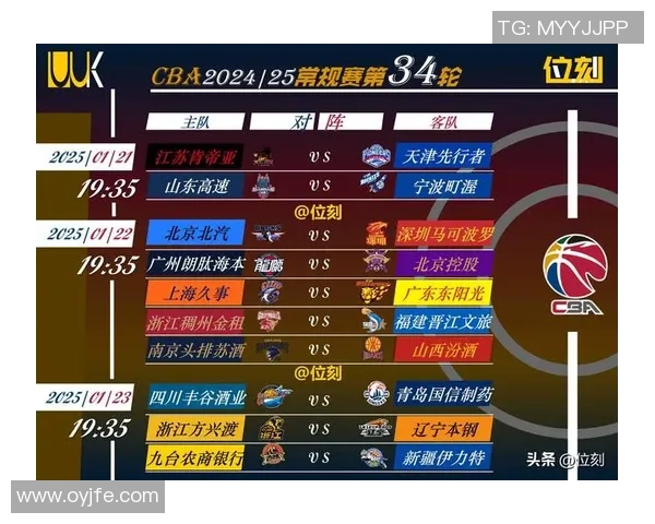 1415赛季CBA辽宁队与广东队巅峰对决精彩回顾与分析 1415赛季CBA辽宁队与广东队巅峰对决精彩回顾与分析