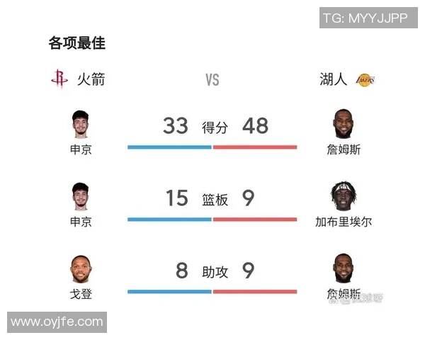 76人对湖人精彩对决回顾球星表现与战术分析全解析